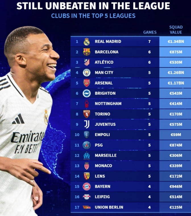 的外线投篮 的外线投篮