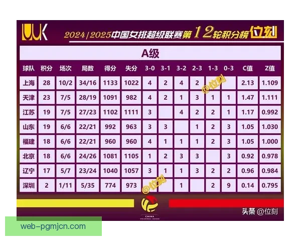 排球明星闪耀之路：全新赛季积分榜揭晓