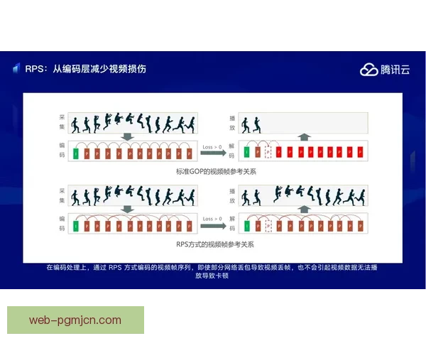 滑冰盘口分析：技术科学打破记录迎新挑战