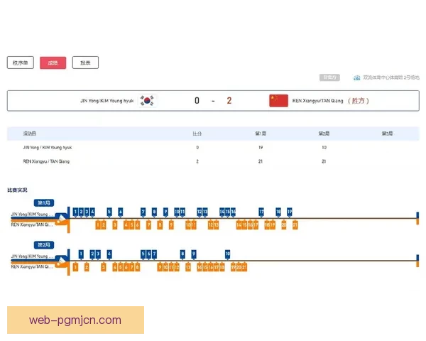 羽毛球比分一览：实时更新完整数据