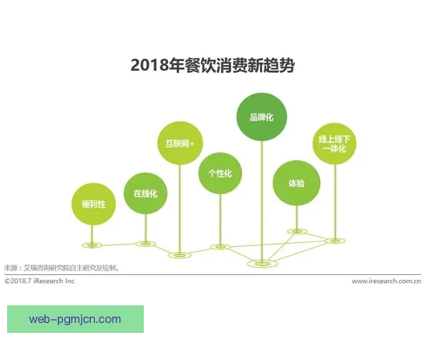 自行车数据分析：洞悉骑行趋势与消费行为