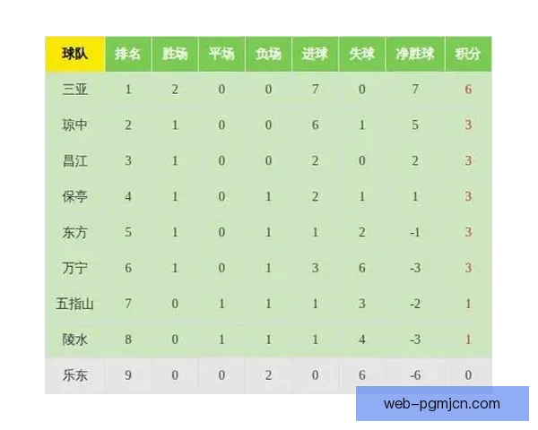 足球积分榜：探寻胜者之路